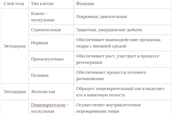 Купить героин в москве