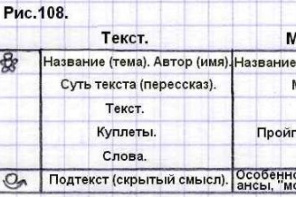 Что продают на сайте кракен