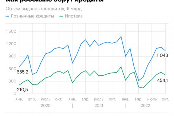 Кракен маркетплейс в тг