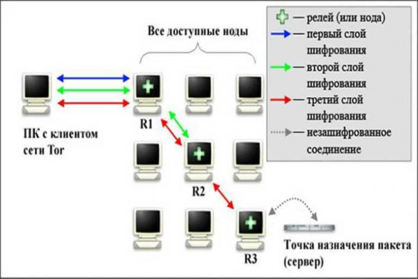 Kraken зеркала gigageek ru